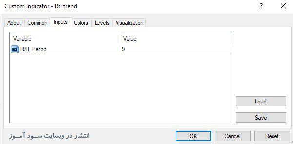 اندیکاتور RSI Trend