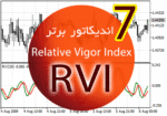 خرید و دانلود 7 اندیکاتور برتر RVI (Relative Vigor Index) برای متاتریدر 4