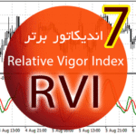 خرید و دانلود 7 اندیکاتور برتر RVI (Relative Vigor Index) برای متاتریدر 4