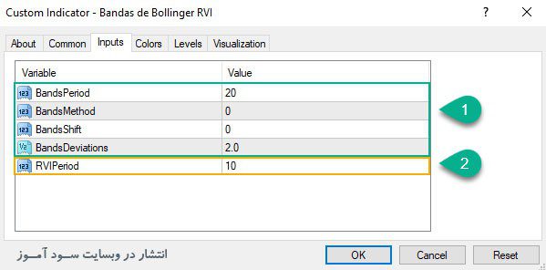 تنظیمات اندیکاتور Bandas de Bollinger RVI