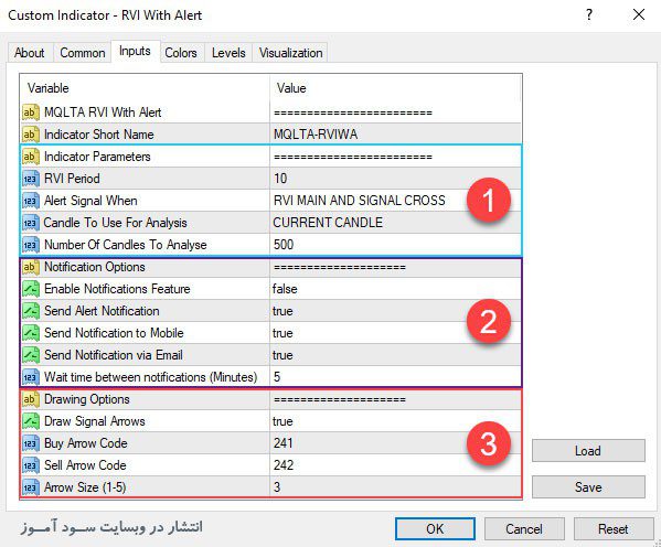 تنظیمات اندیکاتور RVI With Alert