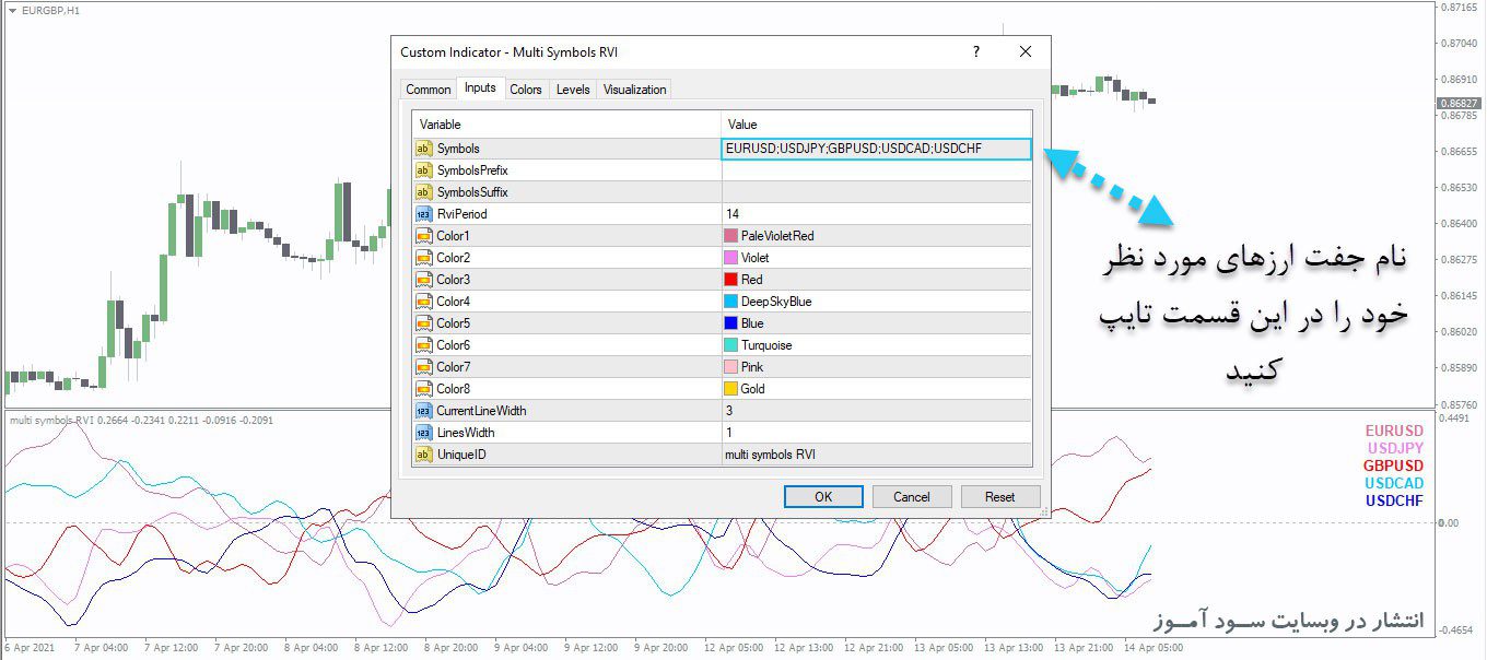 طرز کار اندیکاتور Multi Symbols RVI