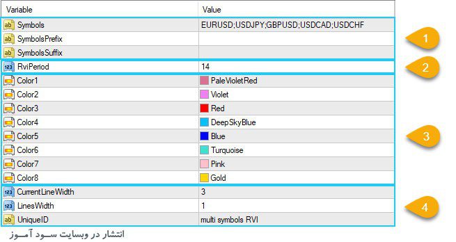 تنظیمات اندیکاتور Multi Symbols RVI