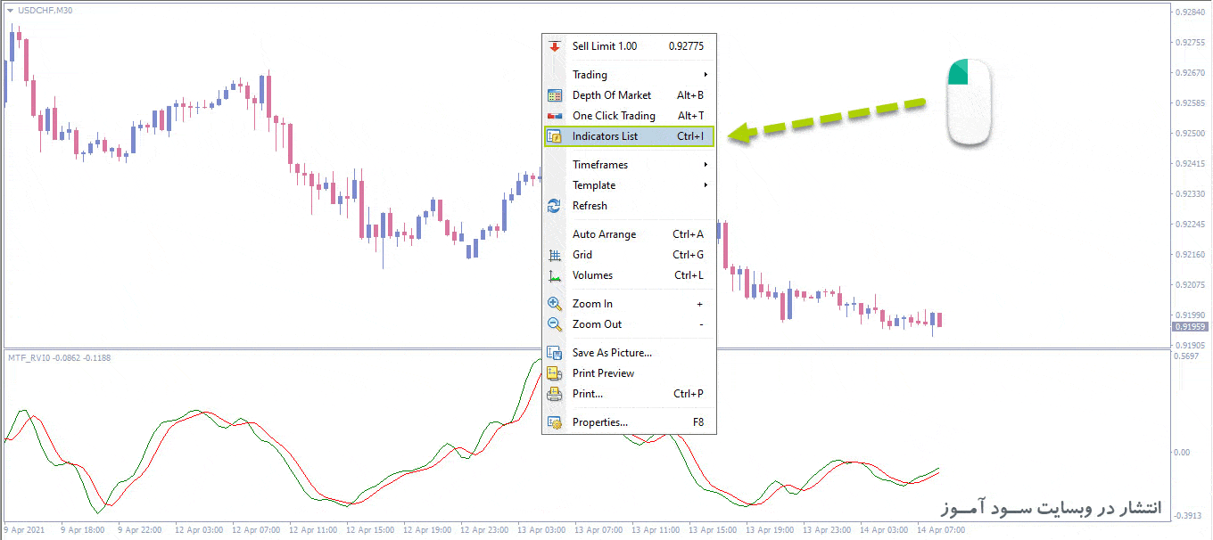 طرز کار اندیکاتور MTF RVI