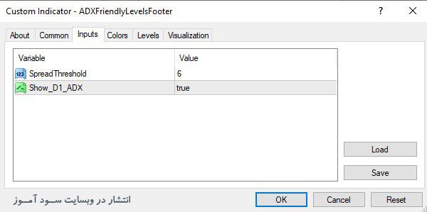 اندیکاتور