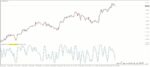 خرید و دانلود 8 اندیکاتور برتر استوکاستیک (Stochastic) برای متاتریدر 4