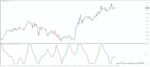 خرید و دانلود 8 اندیکاتور برتر استوکاستیک (Stochastic) برای متاتریدر 4