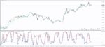 خرید و دانلود 8 اندیکاتور برتر استوکاستیک (Stochastic) برای متاتریدر 4