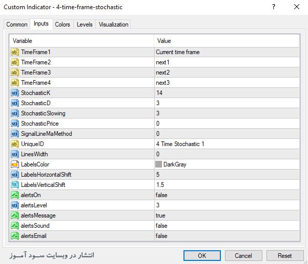 اندیکاتور 4 Time Frame Stochastic