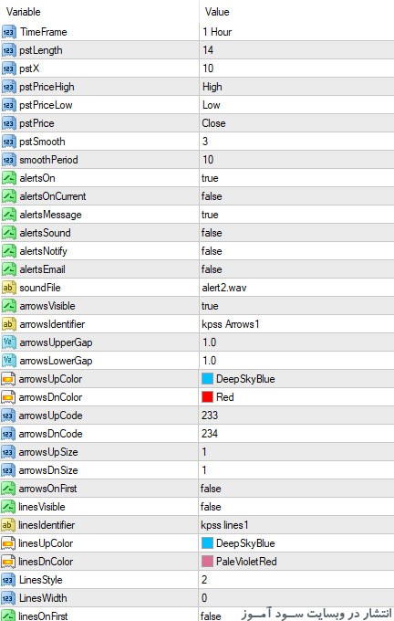 اندیکاتور Kase Permission Stochastic Histogram