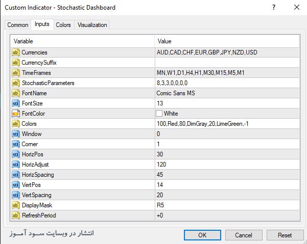 اندیکاتور Stochastic Dashboard