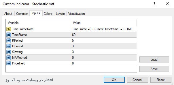 اندیکاتور Stochastic MTF