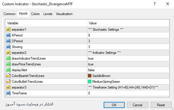اندیکاتور Stochastic Divergence MTF