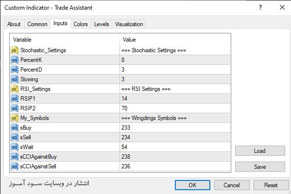 اندیکاتور Trade Assistant