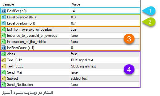 تنظیمات اندیکاتور DeM Signal AM