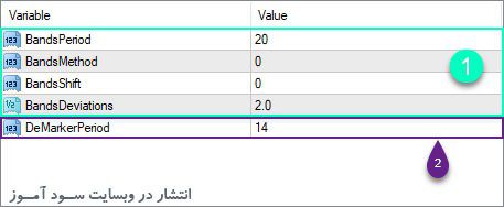 تنظیمات اندیکاتور Bollinger Bands DeMarker