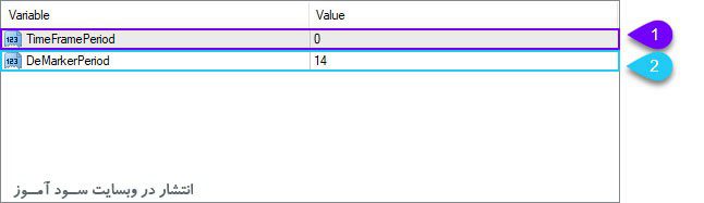 تنظیمات اندیکاتور MTF DeMarker