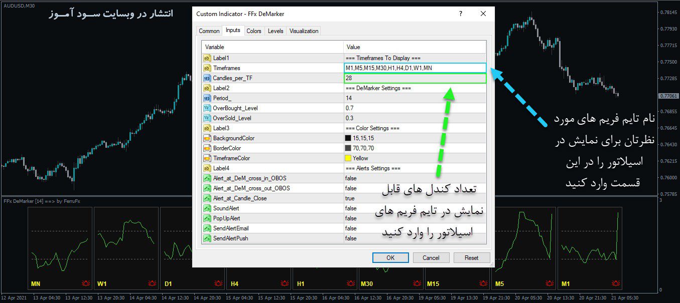 طرز کار اندیکاتور FFx DeMarker