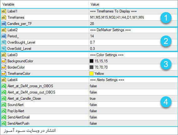 تنظیمات اندیکاتور FFx DeMarker