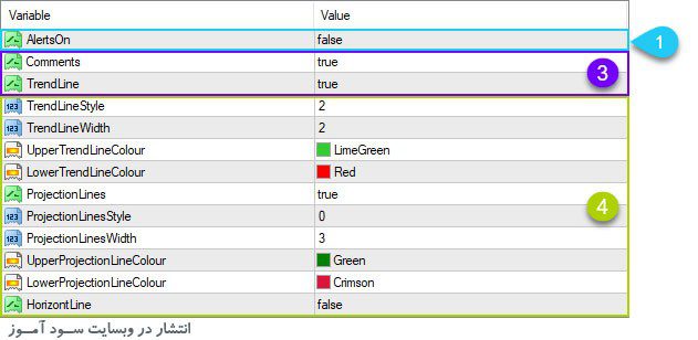 تنظیمات اندیکاتور DeMark Trendline