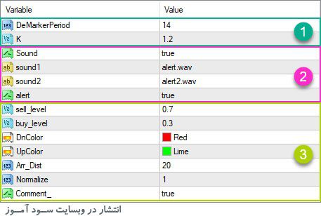 تنظیمات اندیکاتور DeMarker Koeff