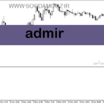 خرید و دانلود Admir دانلود بهترین اندیکاتور adx در فارکس برای متاتریدر5 با نام Admir