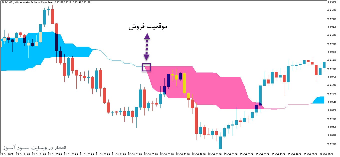 2MoHLC اندیکاتور