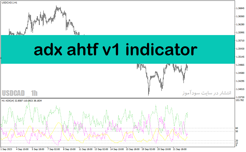 خرید و دانلود اندیکاتور adx در فارکس با نام adx ahtf v1 indicator برای متاتریدر4_68e28e2b81619.gif خرید و دانلود اندیکاتور adx در فارکس با نام adx ahtf v1 indicator برای متاتریدر4