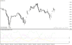 خرید و دانلود اندیکاتور adx در فارکس با نام adx ahtf v1 indicator برای متاتریدر4