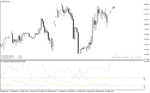 خرید و دانلود اندیکاتور adx در فارکس با نام adx ahtf v1 indicator برای متاتریدر4