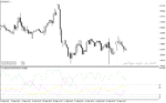 خرید و دانلود اندیکاتور adx در فارکس با نام adx ahtf v1 indicator برای متاتریدر4