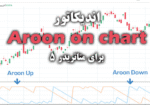 خرید و دانلود اندیکاتور Aroon on chart برای متاتریدر5