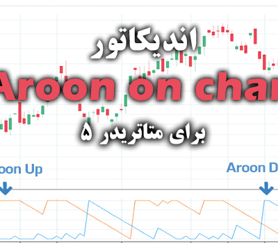 خرید و دانلود اندیکاتور Aroon on chart برای متاتریدر5