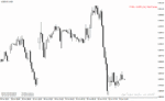 خرید و دانلود اندیکاتور atr در فارکس برای متاتریدر4 با نام atr value indicator