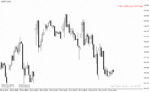 خرید و دانلود اندیکاتور atr در فارکس برای متاتریدر4 با نام atr value indicator