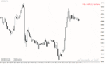 خرید و دانلود اندیکاتور atr در فارکس برای متاتریدر4 با نام atr value indicator