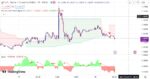 خرید و دانلود اندیکاتور Buy Sell تریدینگ ویو و نوسان گیری با نام های follow line trend signal و buy low sell high