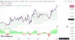 خرید و دانلود اندیکاتور Buy Sell تریدینگ ویو و نوسان گیری با نام های follow line trend signal و buy low sell high