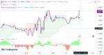 خرید و دانلود اندیکاتور Buy Sell تریدینگ ویو و نوسان گیری با نام های follow line trend signal و buy low sell high