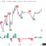 خرید و دانلود اندیکاتور Buy Sell تریدینگ ویو برای ارزهای دیجیتال با نام UT Bot Alert