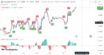 خرید و دانلود اندیکاتور Buy Sell تریدینگ ویو برای ارزهای دیجیتال با نام UT Bot Alert