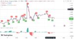 خرید و دانلود اندیکاتور Buy Sell تریدینگ ویو برای ارزهای دیجیتال با نام UT Bot Alert
