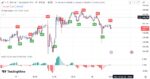 خرید و دانلود اندیکاتور Buy Sell تریدینگ ویو برای ارزهای دیجیتال با نام UT Bot Alert