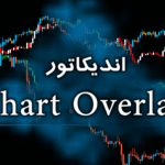 خرید و دانلود اندیکاتور Chart Overlay برای زیباسازی نمودار متاتریدر 4
