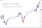 خرید و دانلود اندیکاتور Chart Overlay برای زیباسازی نمودار متاتریدر 4