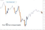 خرید و دانلود اندیکاتور Chart Overlay برای زیباسازی نمودار متاتریدر 4