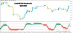 خرید و دانلود اندیکاتور ColorMETRO Stochastic برای متاتریدر5