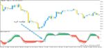 خرید و دانلود اندیکاتور ColorMETRO Stochastic برای متاتریدر5