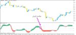خرید و دانلود اندیکاتور ColorMETRO Stochastic برای متاتریدر5