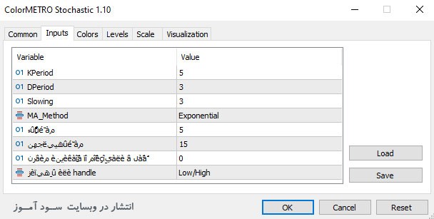 ColorMETRO Stochastic اندیکاتور